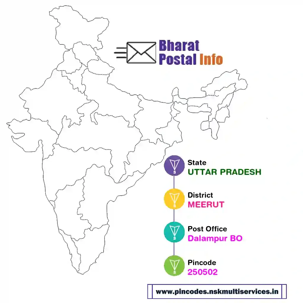 uttar pradesh-meerut-dalampur bo-250502